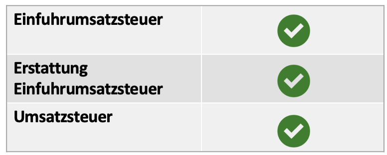 Anfallende Steuern und Erstattungen bei Lieferung nach Großbritannien bei Warenwert über 135 Pfund