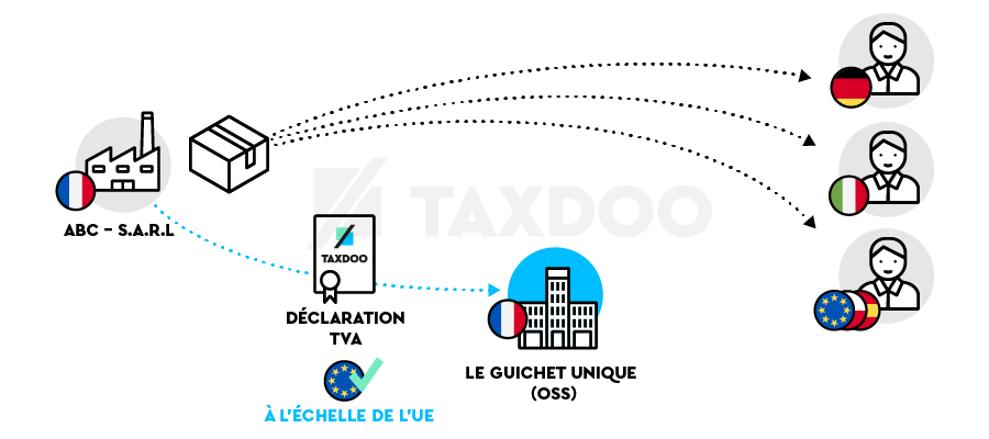 Guichet unique TVA dans l'UE