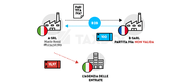 Partita IVA non valida