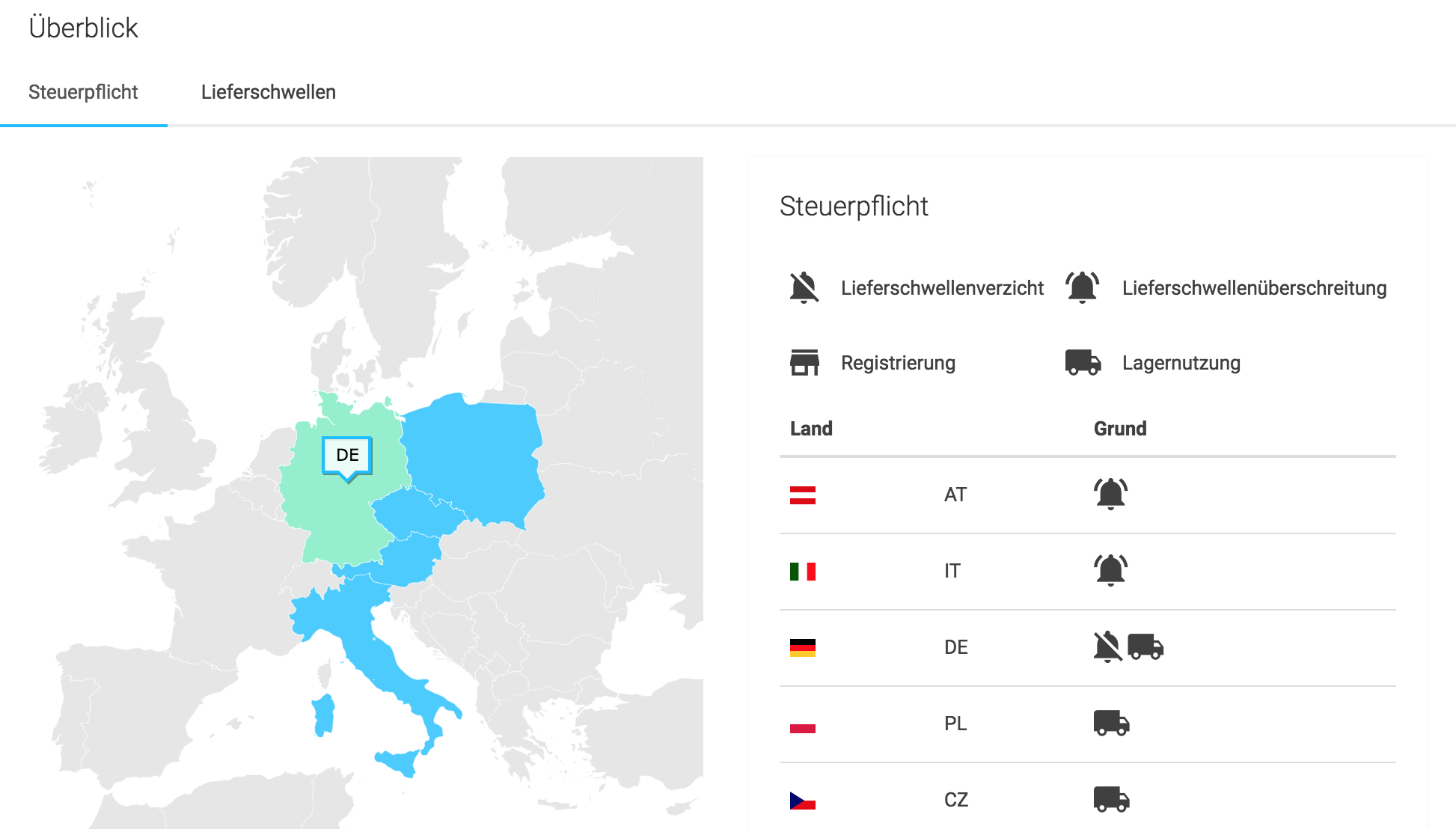 Löst Amazon (eigenmächtig) Steuerpflichten im Ausland aus?