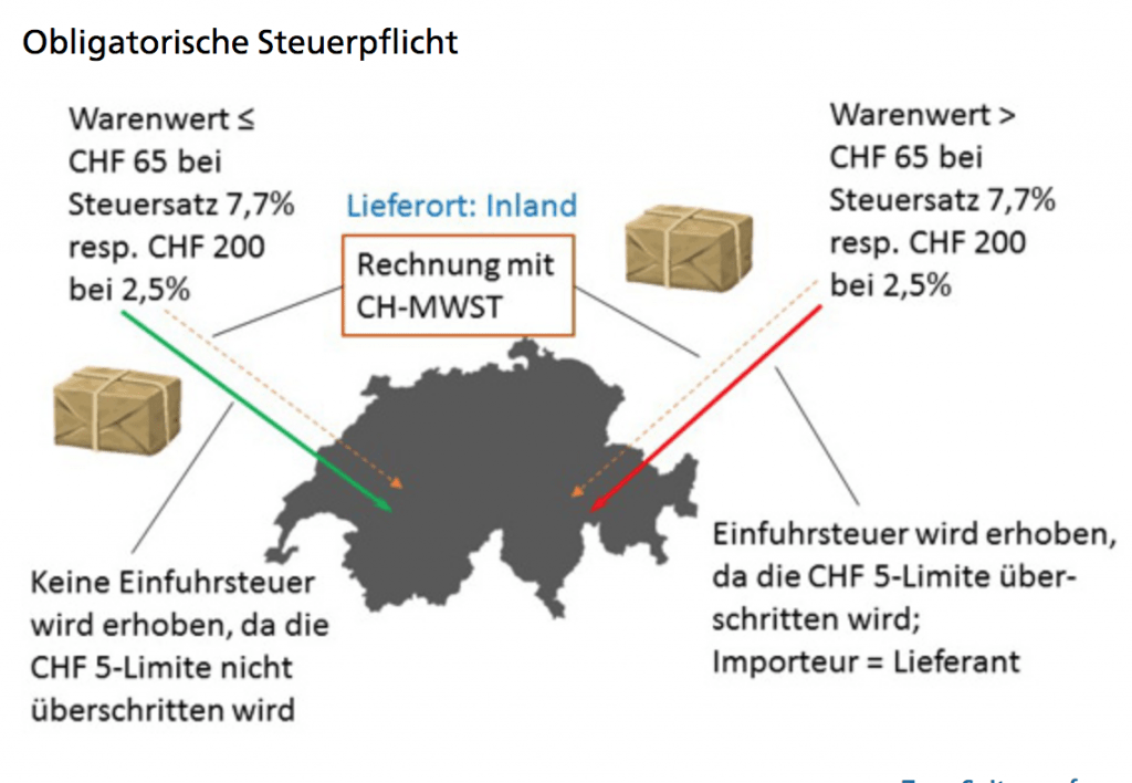 Regelungen zur Umsatzsteuer bei Lieferungen in die Schweiz seit 2019