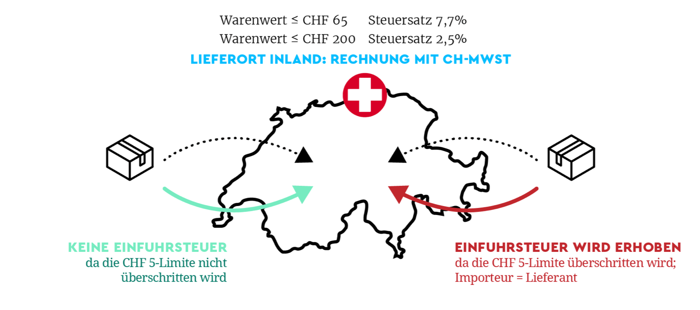 Update: Steuerpflicht für Online-Händler in der Schweiz ab 2019?