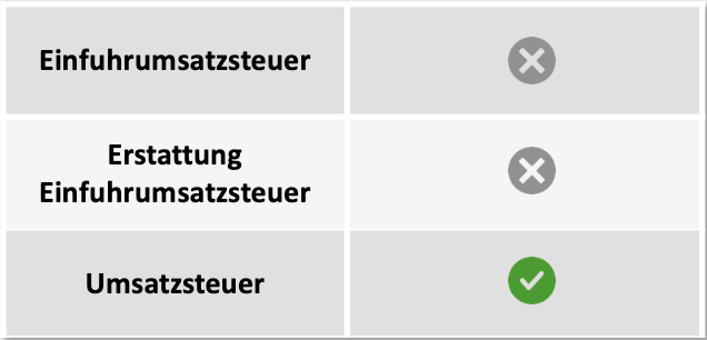 Umsatzsteuer bei Lieferungen nach Großbritannien bis Warenwert 135 Pfund