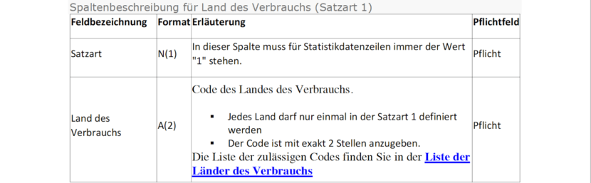 Screenshot: Erster Schritt in der OSS CSV Datei ist die Angabe zum jeweiligen Land des Vernbrauchs