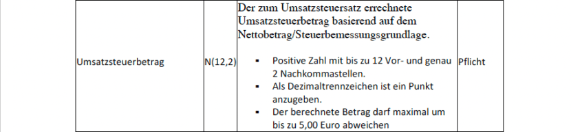 Screenshot: Satzart 2 der OSS CSV Datei umfasst digitale Dienstleistungen (Fortsetzung)