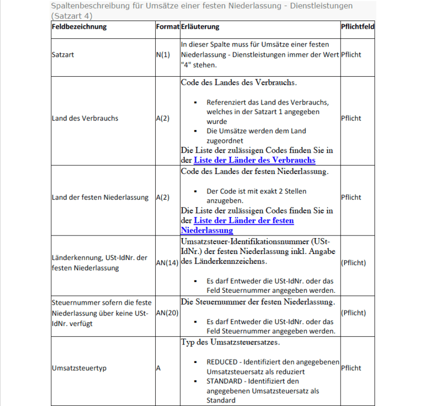 Screenshot: OSS CSV Datei Satzart 4 behandelt digitale Dienstleistungen aus EU Niederlassungen