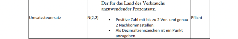 Screenshot: CSV Datei Satzart 4 behandelt digitale Dienstleistungen aus EU Niederlassungen (Fortsetzung b)