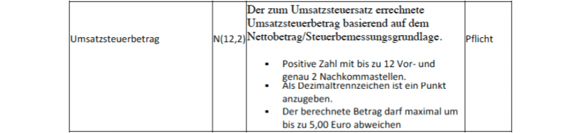 Screenshot: OSS CSV Satzart 5 umfasst Warenlieferungen an Endkunden aus anderen EU Mitgliedstaaten