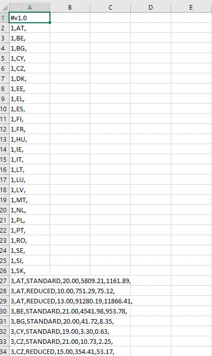 Auszug aus der DATEV CSV-Datei für die OSS-Meldung