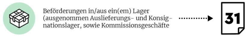 Intrastat Art des Geschäfts Schlüssel-Nr. 31 für Warenlagerbewegungen