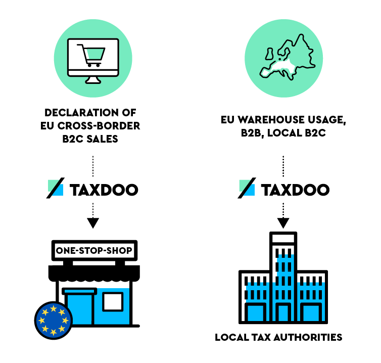 Different declarations for certain VAT transactions, one stop shop vat.