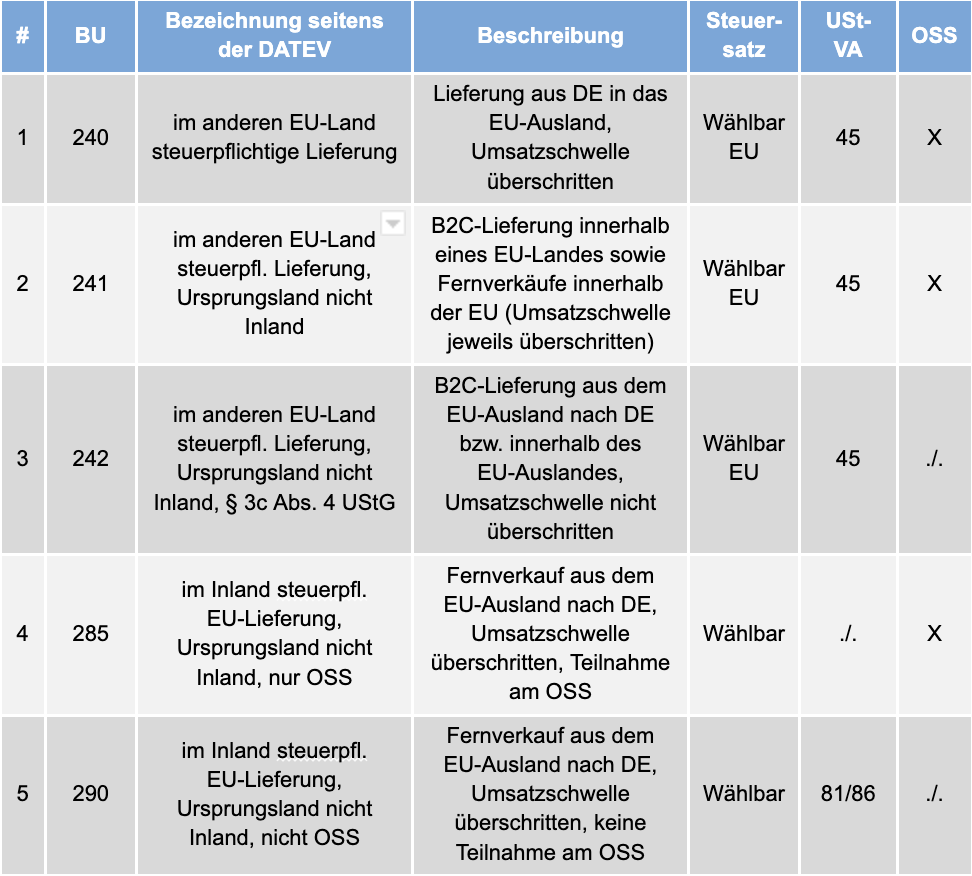 die-oss-meldung-mit-datev-licht-in-den-kontendschungel-taxdoo